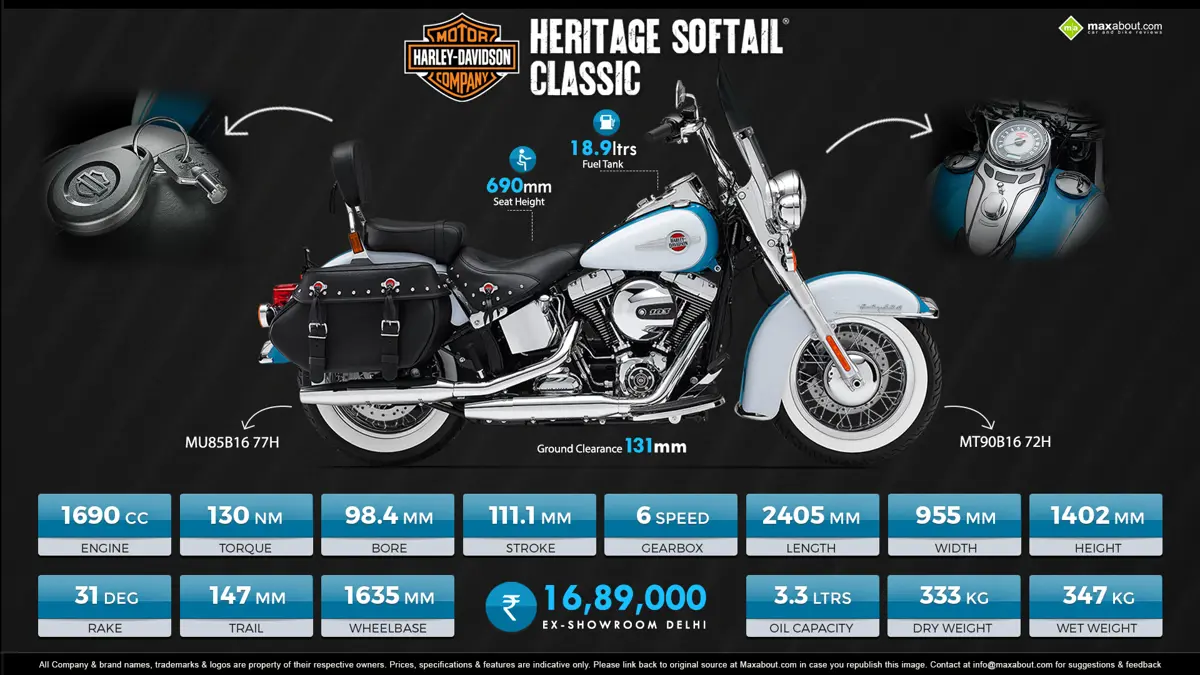 Quick Facts About Harley-Davidson Heritage Softail Classic