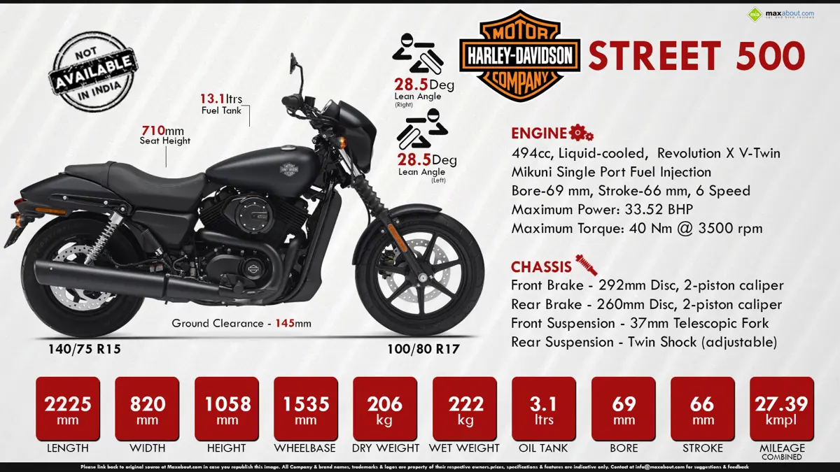 Quick Facts - Harley-Davidson Street 500