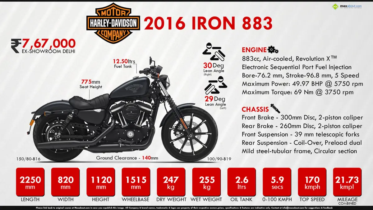 Quick Facts: Harley-Davidson Iron 883