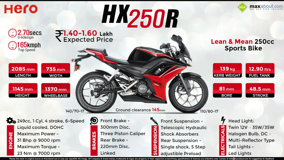 Hero HX250R - Lean & Mean 250cc Sports Bike