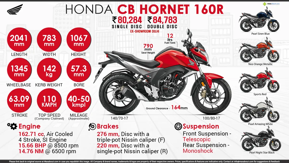 Honda CB Hornet 160R - Hide Nothing