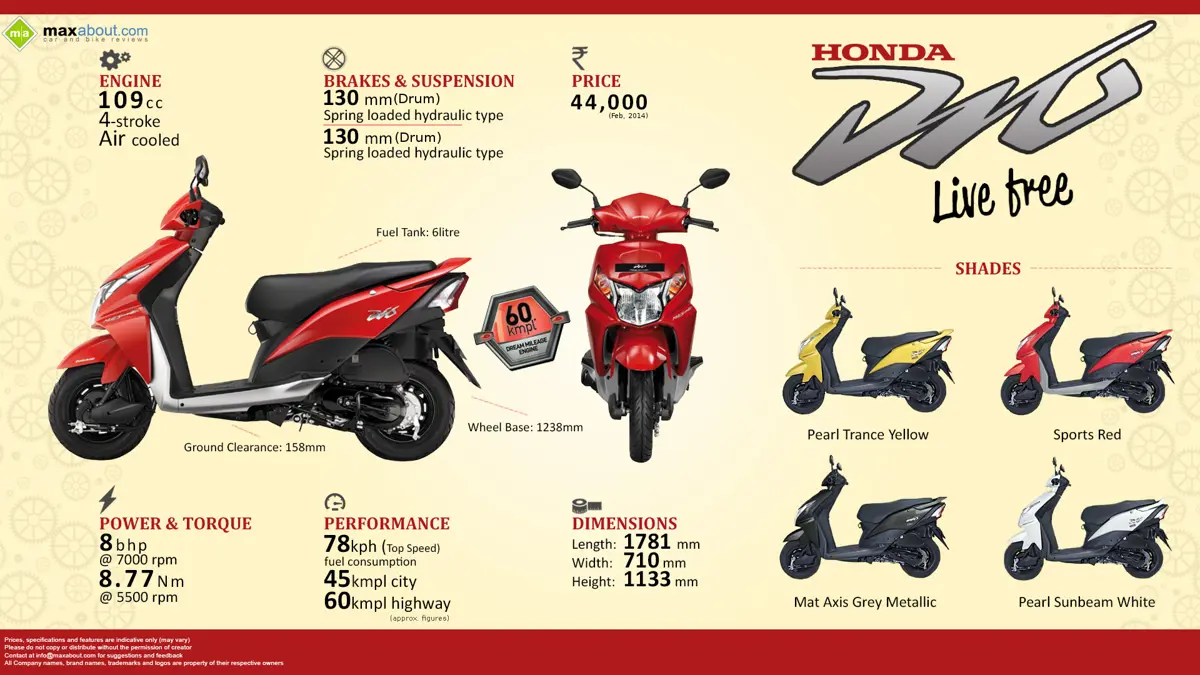 Honda Dio 110: Live Free