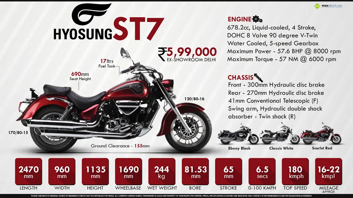 Hyosung ST7 - Wild & Powerful