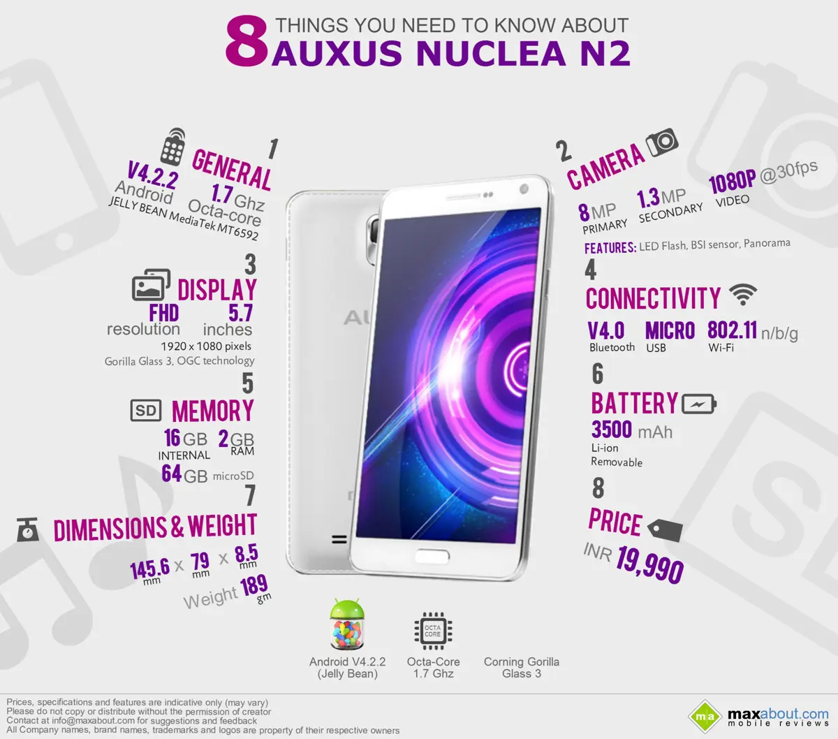 8 Things You Need to Know About Auxus Nuclea N2