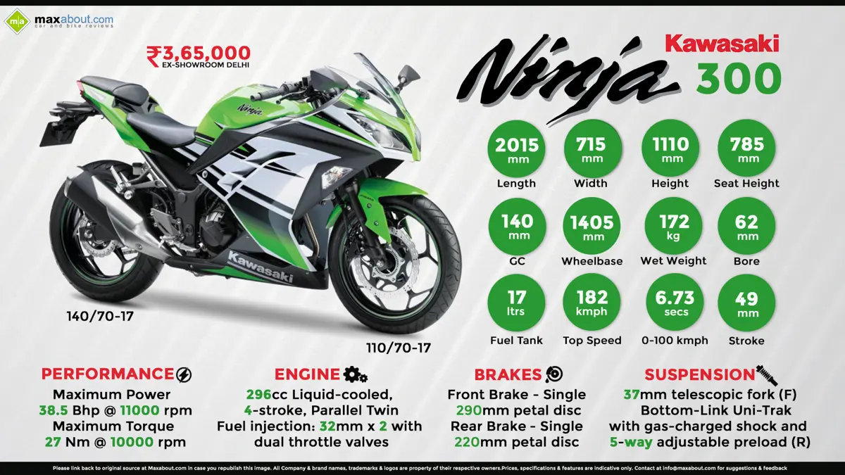 Kawasaki Ninja 300: Performance & Quality Beyond its Class