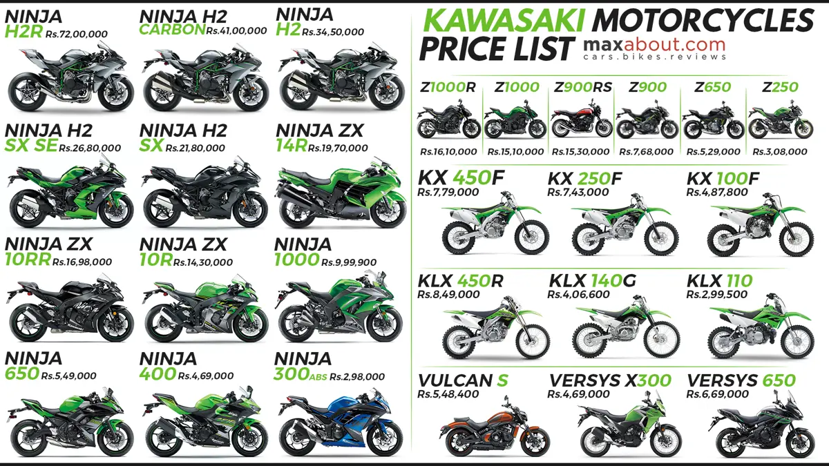 Kawasaki Bikes Price List in India (Full Lineup)