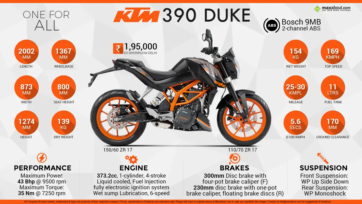 KTM 390 Duke - One For All