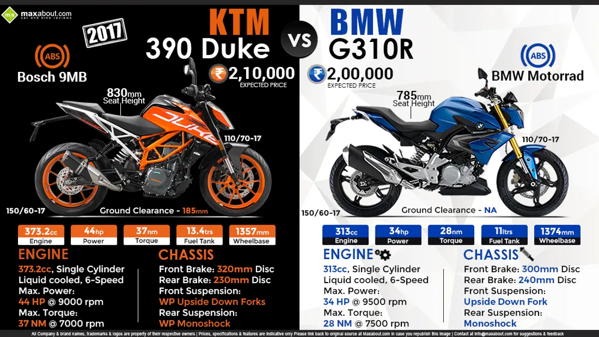 2017 KTM Duke 390 vs. BMW G310R
