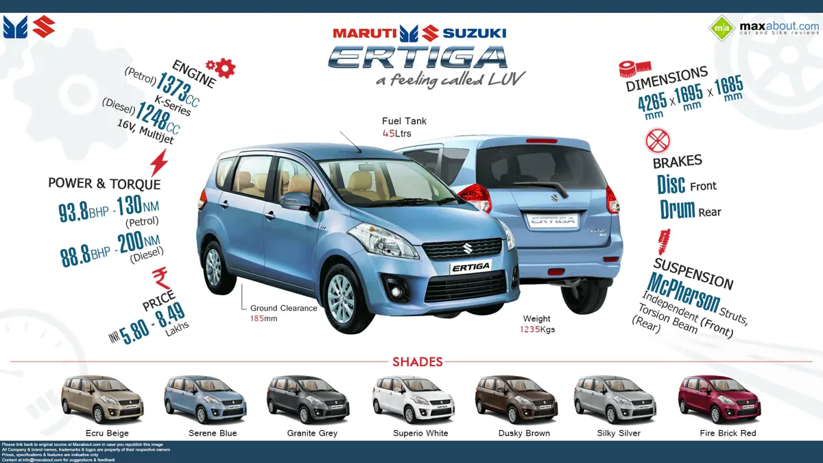 Maruti Ertiga - A Feeling Called LUV