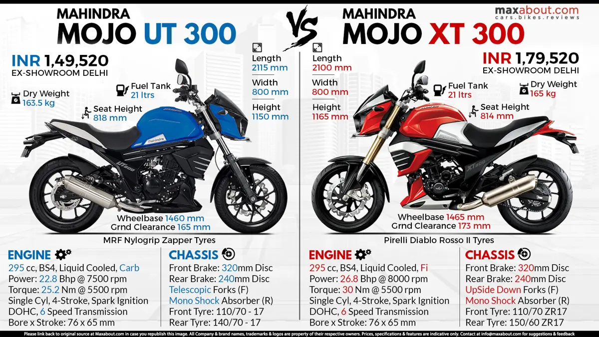 Mahindra Mojo UT300 vs. Mojo XT300