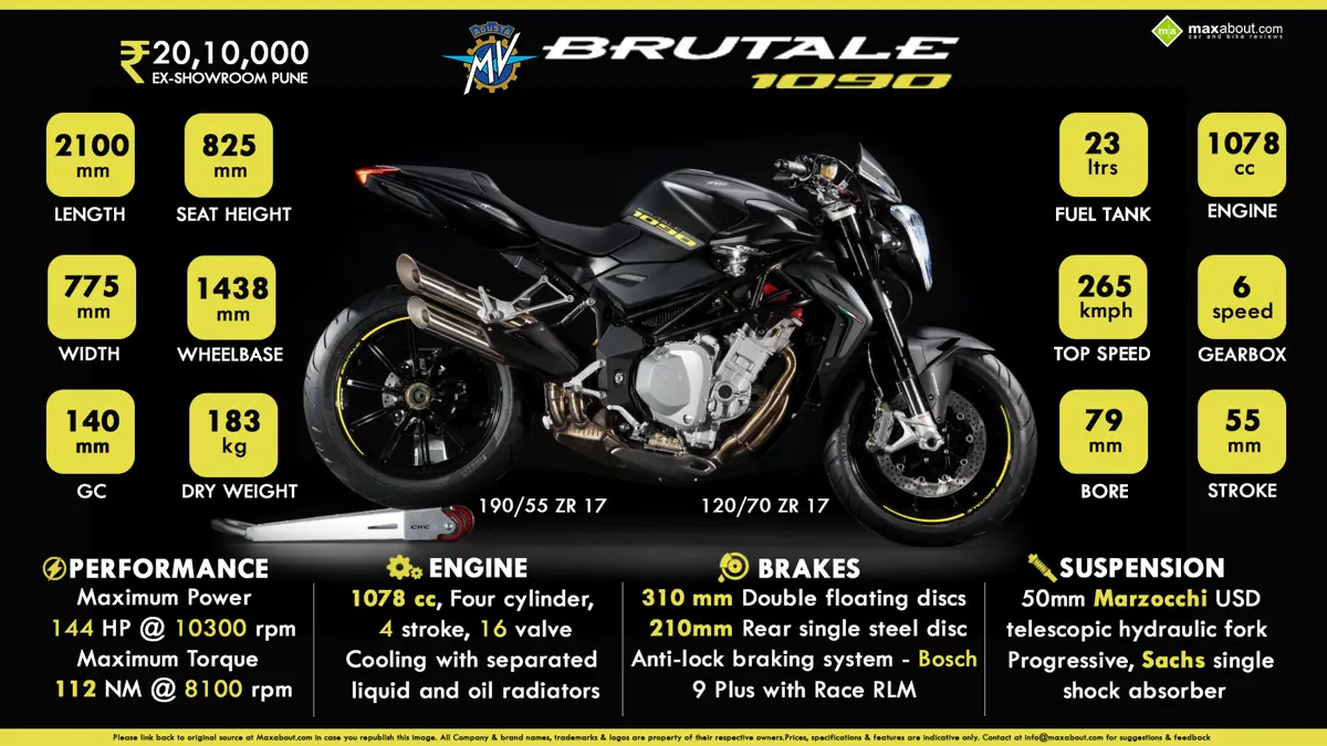 Quick Facts: MV Agusta Brutale 1090
