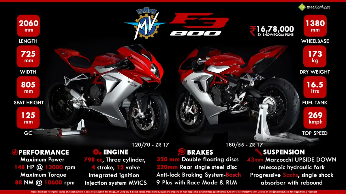 Quick Facts About MV Agusta F3 800