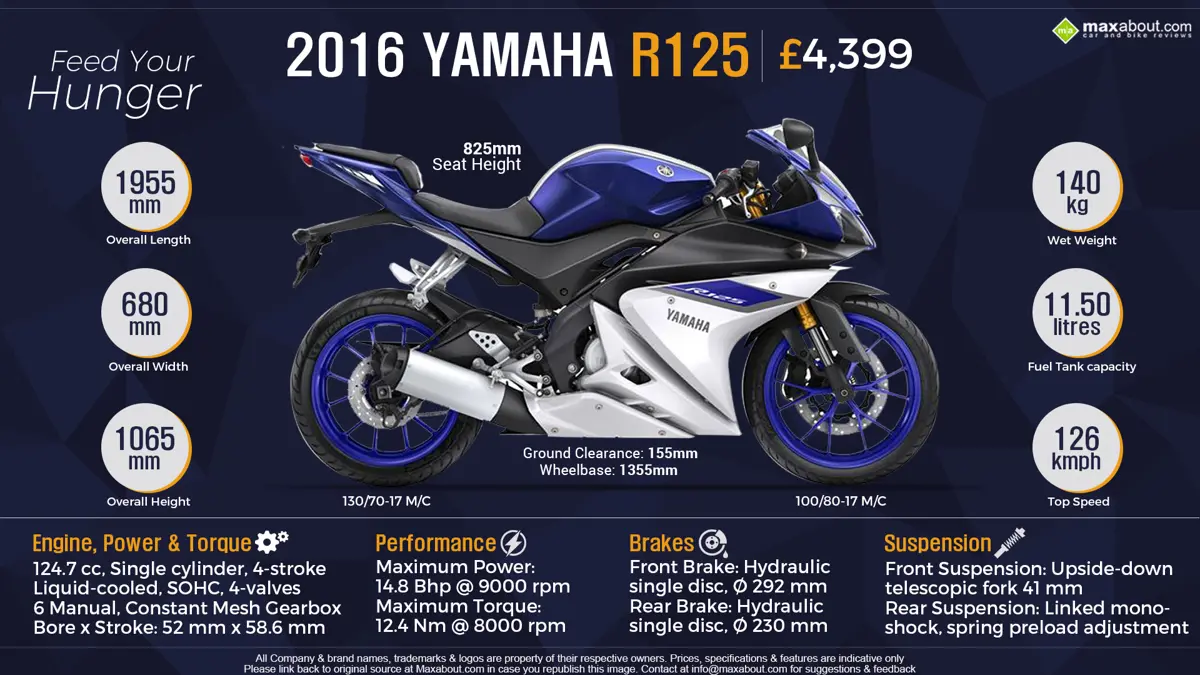 2016 Yamaha YZF-R125: Feed Your Hunger