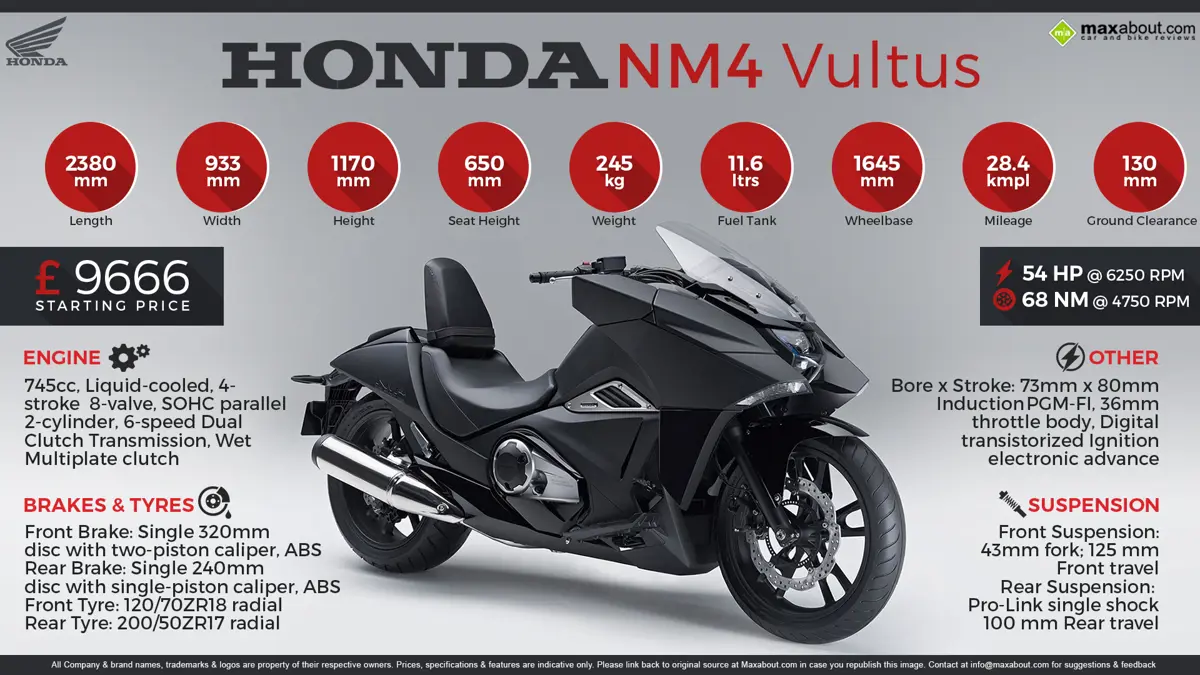 Honda NM4 Vultus - A New Breed