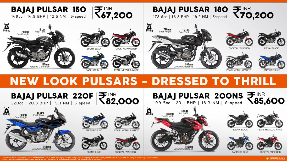 New Look Bajaj Pulsars – Dressed to Thrill