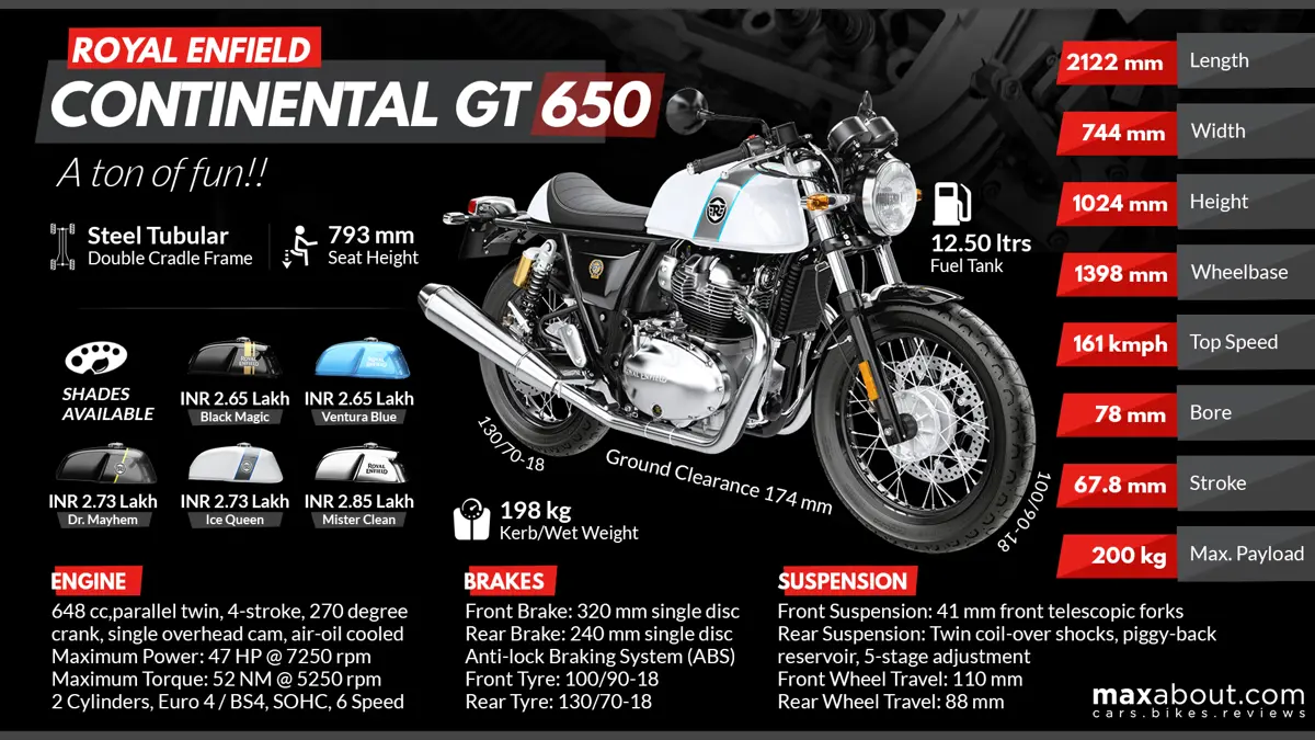 Royal Enfield Continental GT 650: A Ton of Fun!