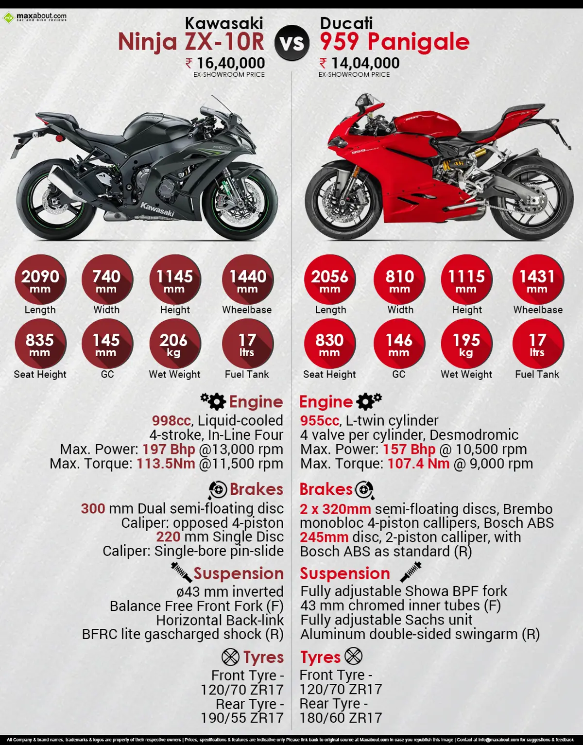 Kawasaki Ninja ZX-10R vs. Ducati 959 Panigale
