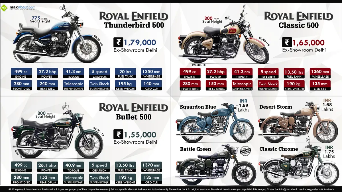 Fast Facts: 500cc Royal Enfield Motorcycles