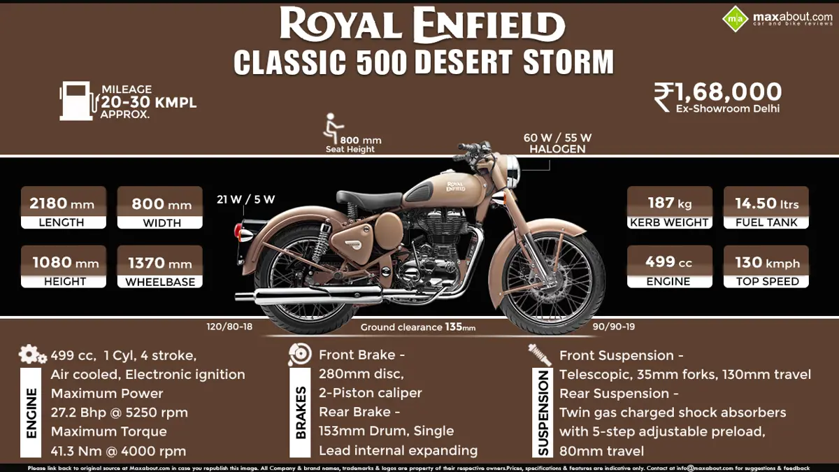 Quick Facts: Royal Enfield Classic 500 Desert Storm Edition