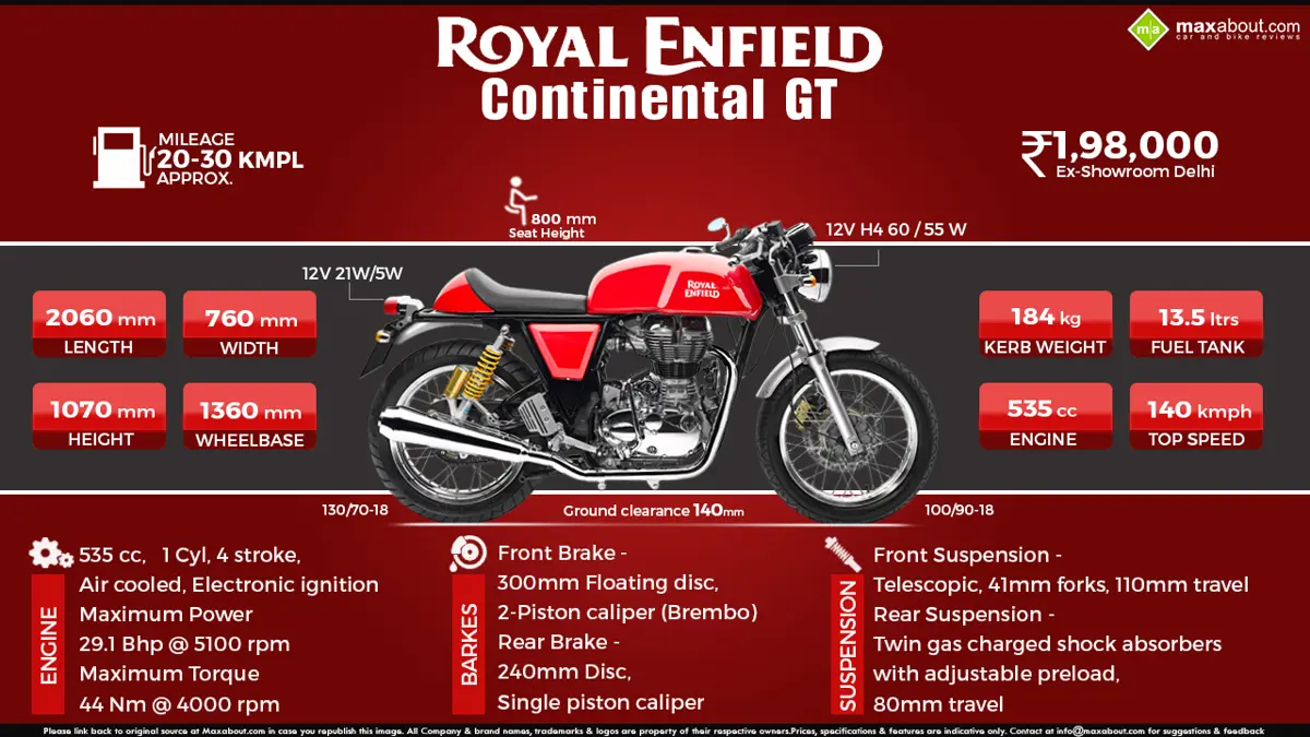 Quick Facts: Royal Enfield Continental GT