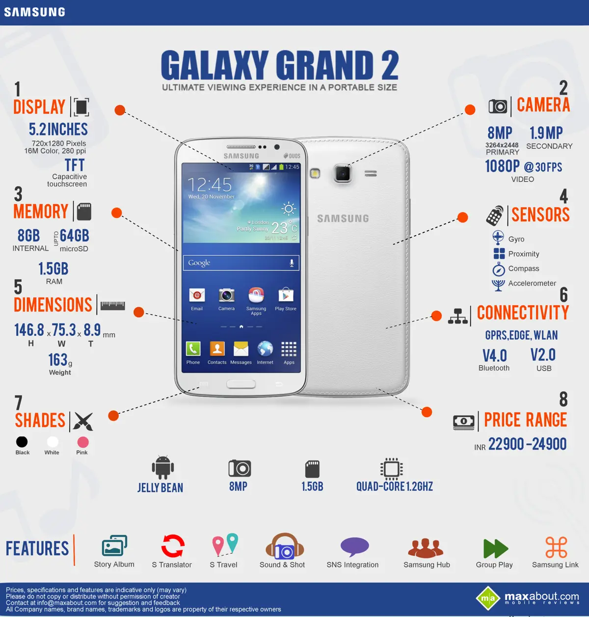 8 Things You Need to Know about Samsung Galaxy Grand 2