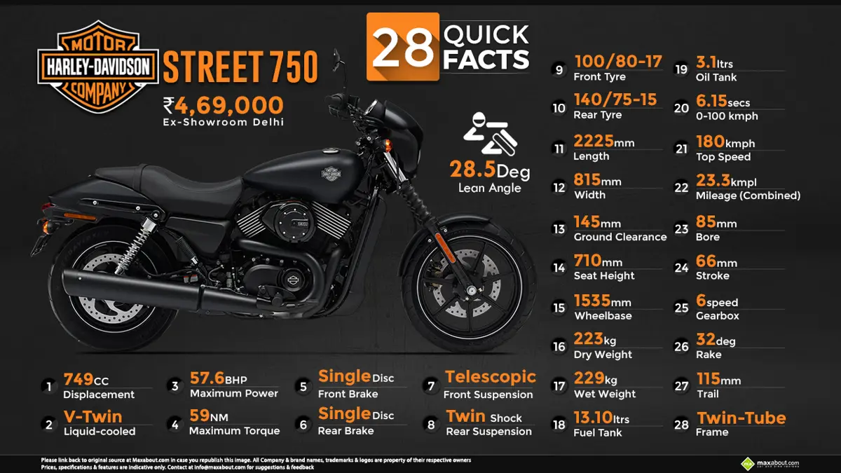 28 Quick Facts: Harley-Davidson Street 750