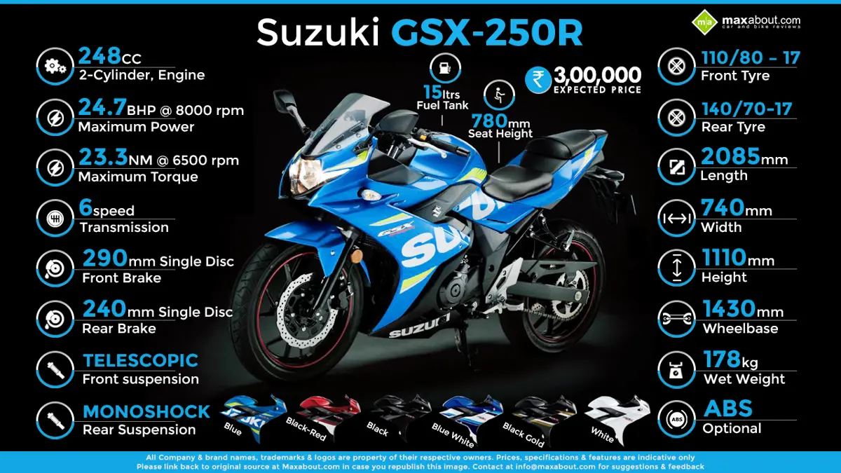 Fast Facts About Suzuki GSX-250R (Gixxer 250)