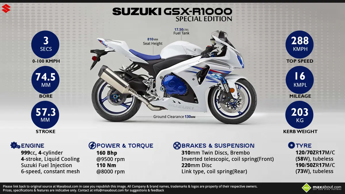 10 Things You Need to Know about Suzuki GSX-R1000 Special Edition