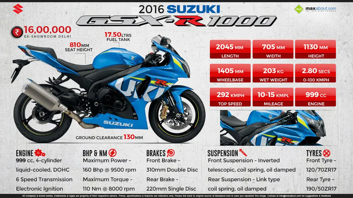 2016 Suzuki GSX-R1000: Own the Racetrack