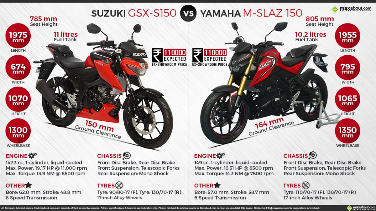 Suzuki GSX-S150 vs. Yamaha M-SLAZ 150