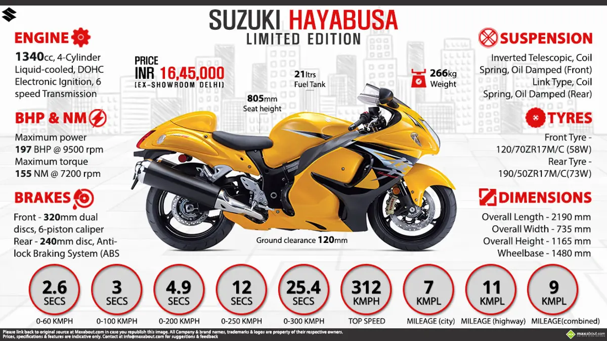 Quick Facts - Suzuki Hayabusa GSX1300R Limited Edition