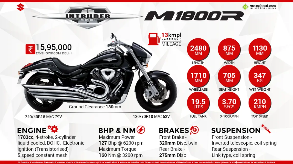 Suzuki Intruder M1800R - High Style, With High Performance
