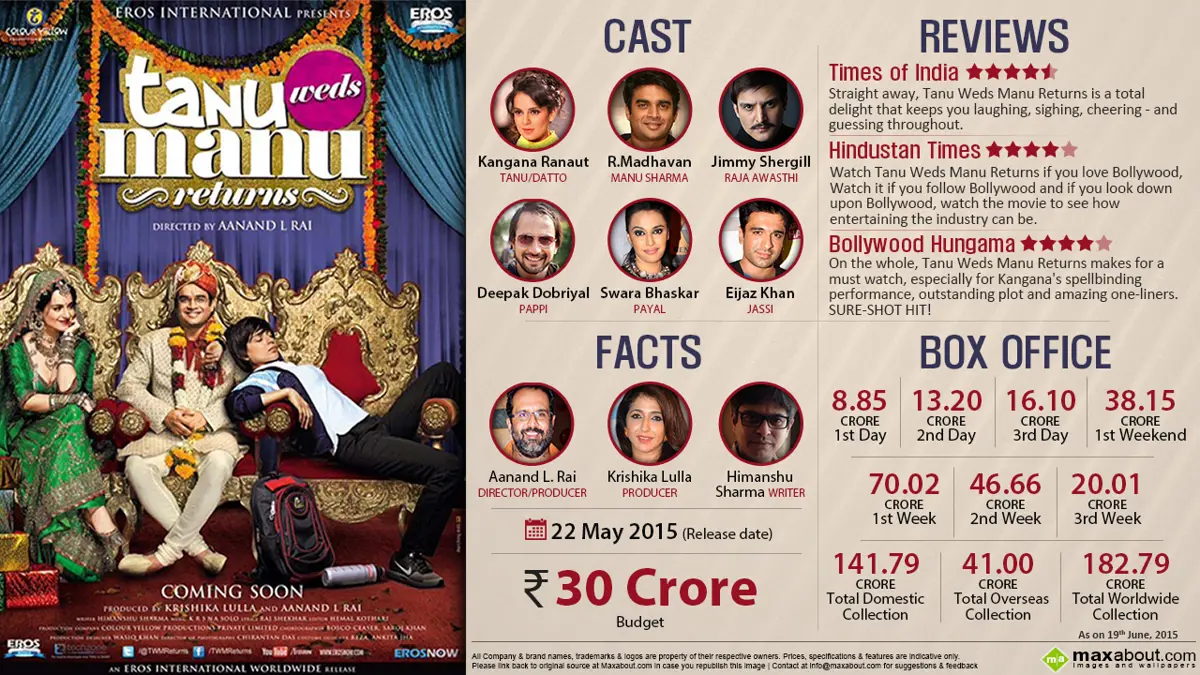 All You Need to Know about Tanu Weds Manu Returns
