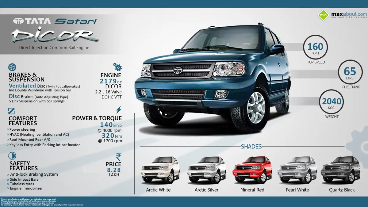Tata Safari DiCOR - The Legend