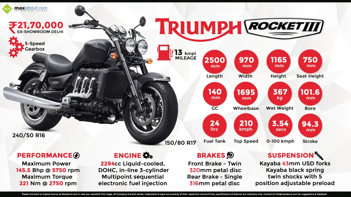 Triumph Rocket III - Extraordinary. Unique. Ultimate. Legendary.