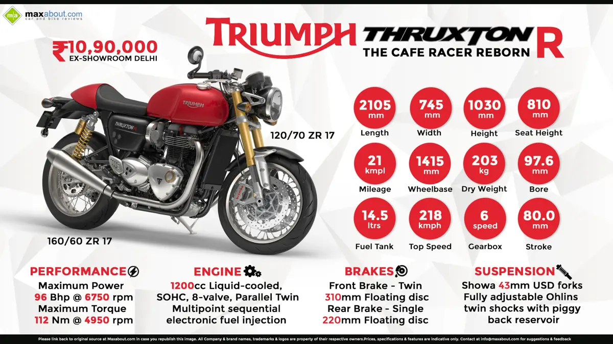 2016 Triumph Thruxton 1200 R - The Cafe Racer Reborn