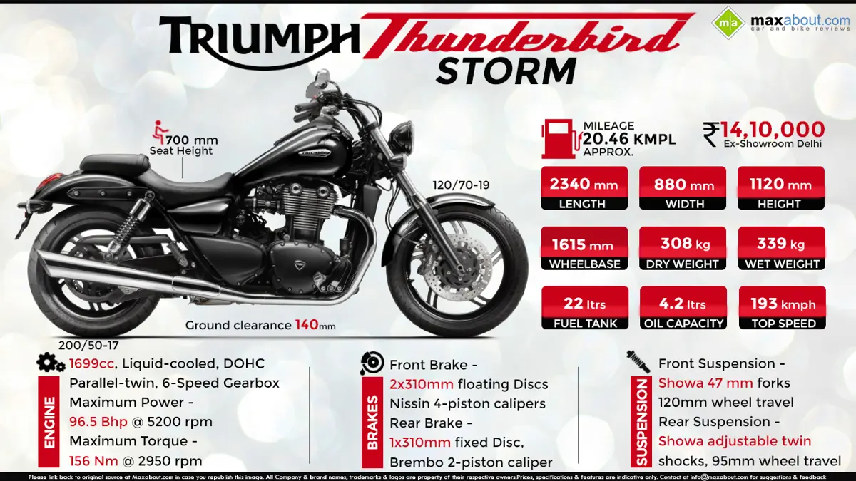 Triumph Thunderbird Storm: Cruiser with a Dark Side