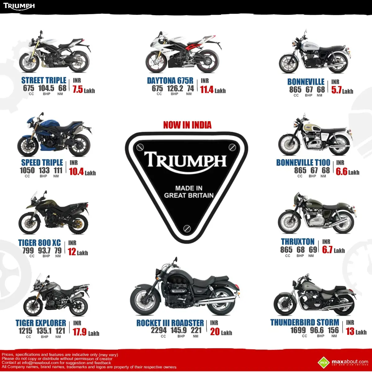 Triumph Motorcycle Range Launched in India