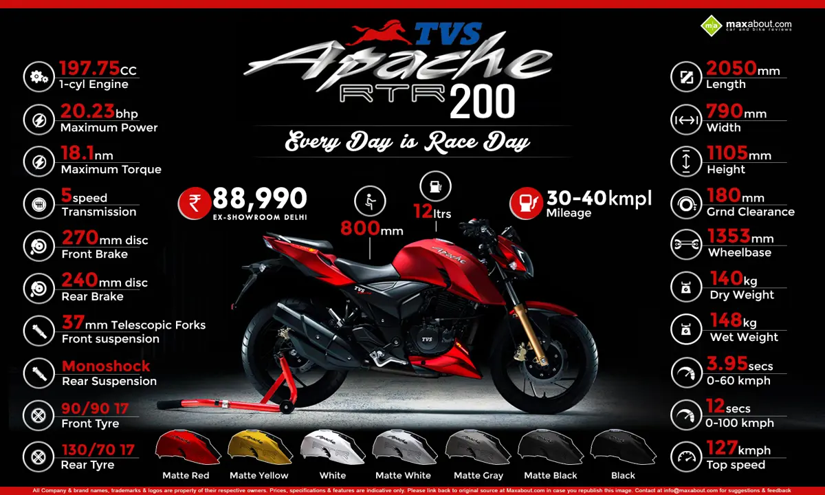 Fast Facts About TVS Apache RTR 200