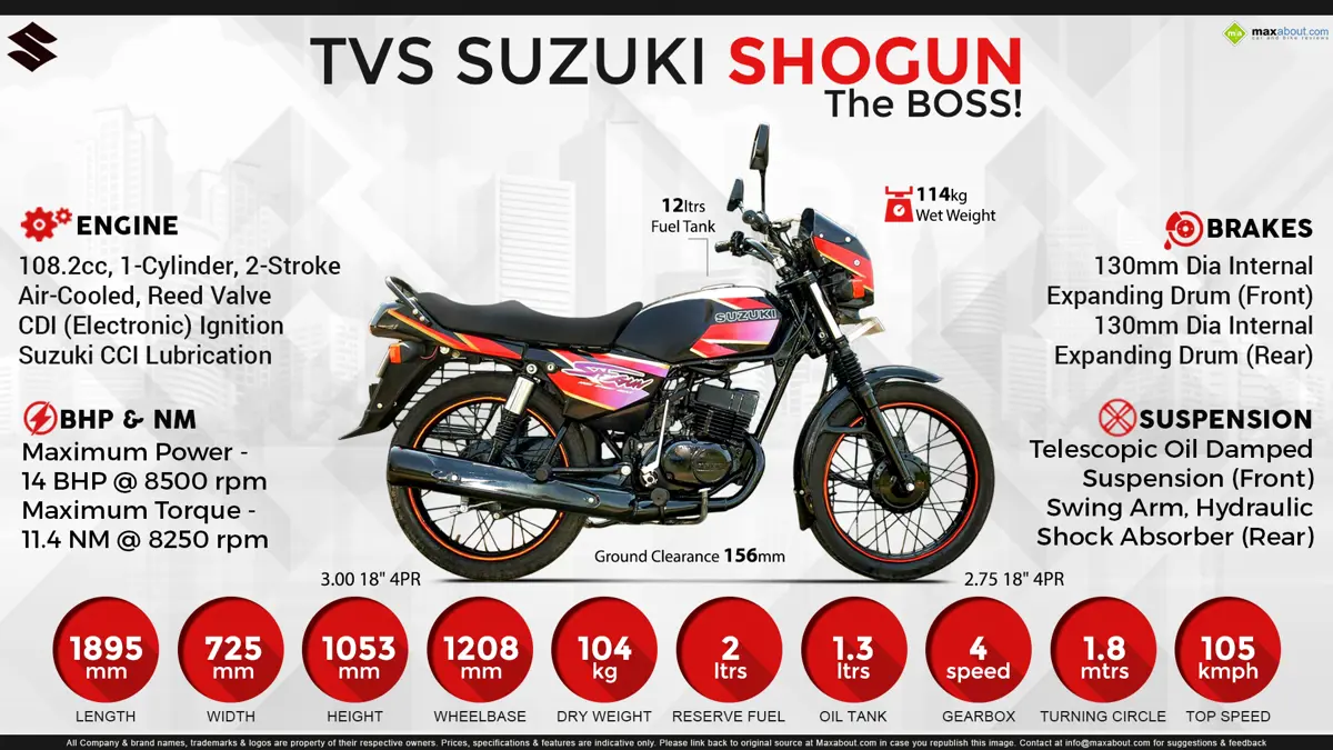 TVS Suzuki Shogun – The BOSS!