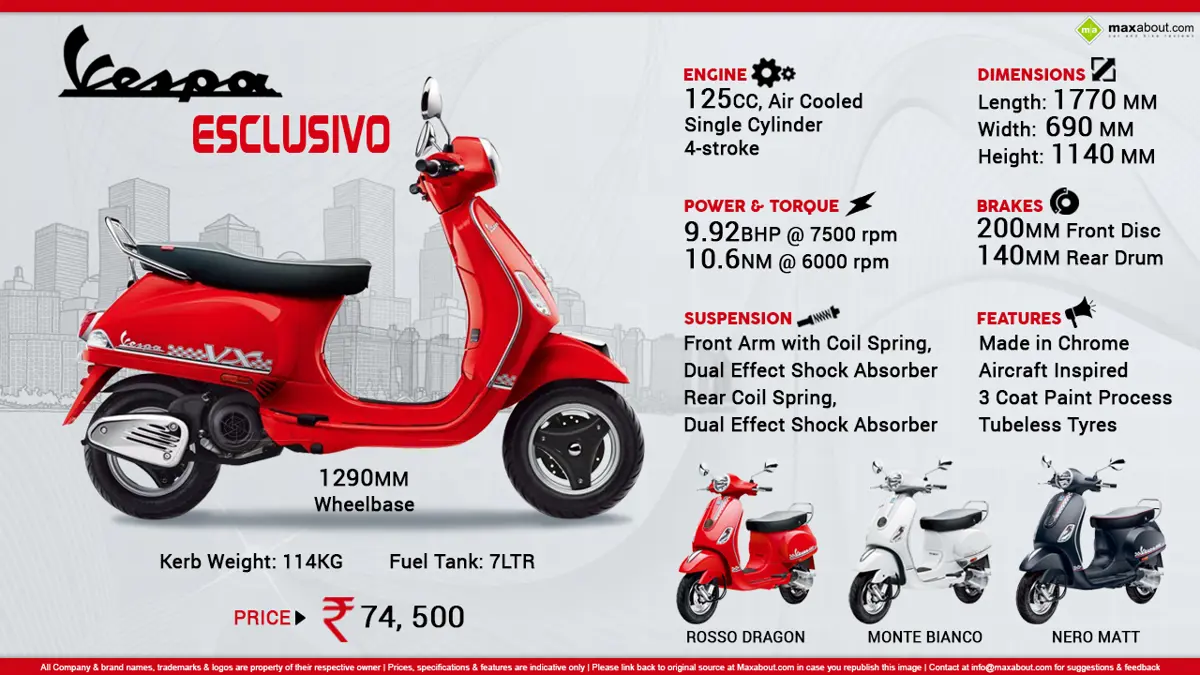 Fast Facts about Piaggio Vespa Esclusivo Limited Edition