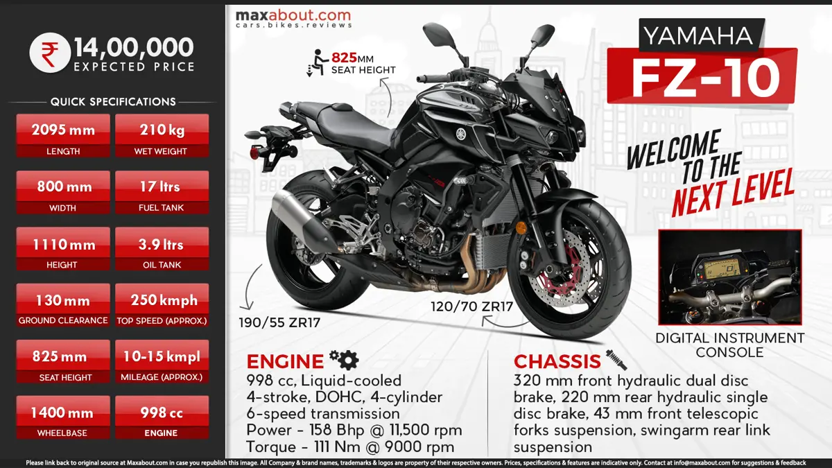 Yamaha FZ-10: Welcome to the Next Level