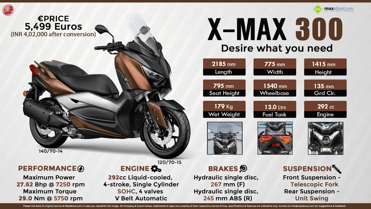 Quick Facts About 2017 Yamaha X-MAX 300