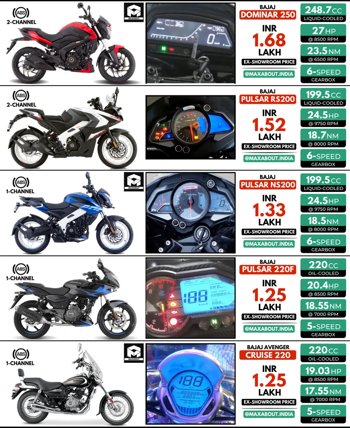 200cc-250cc Bajaj Bikes Price List (March 2021)
