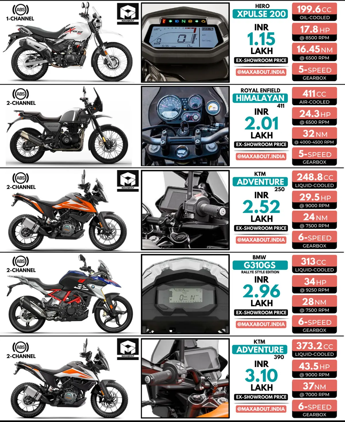 200cc-400cc Adventure Bikes Price List in India