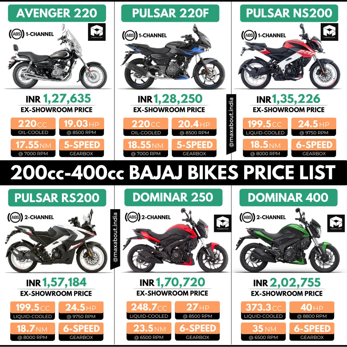 Latest 200cc-400cc Bajaj Bikes Price List