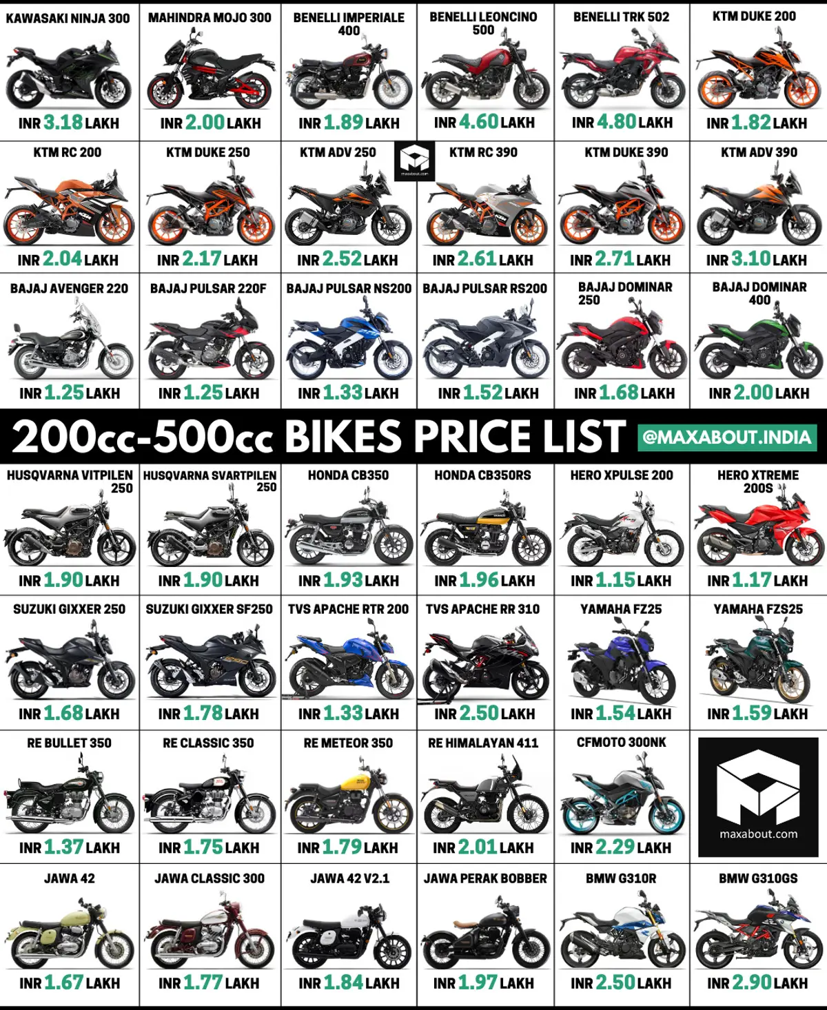 200cc-500cc Bikes Ex-Showroom Price List