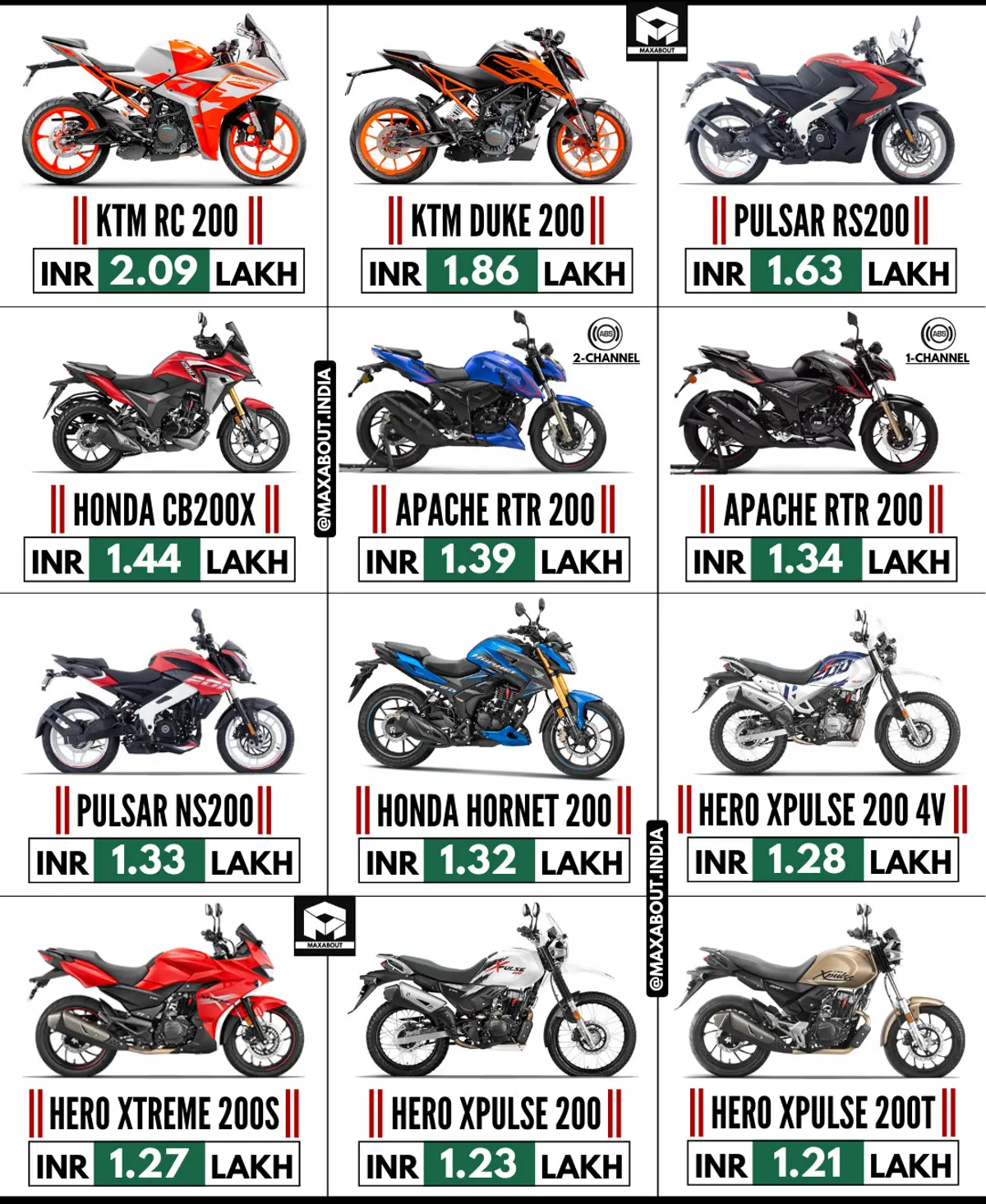 200cc Bikes Price List - KTM vs Bajaj vs Honda vs TVS vs Hero