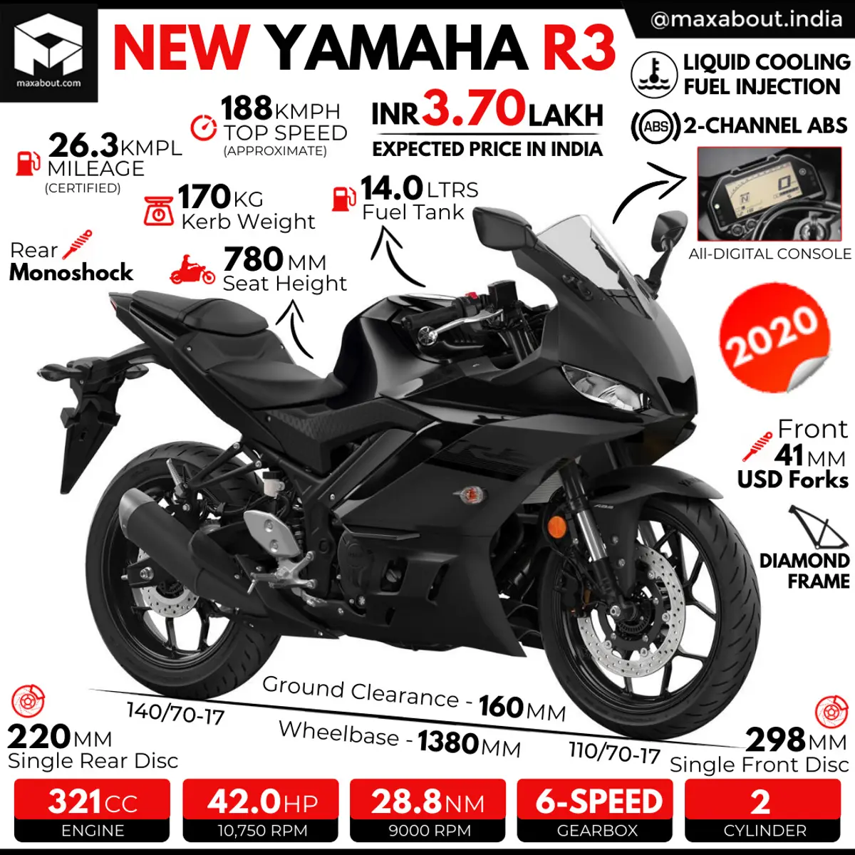 New Yamaha YZF-R3 Sports Bike Infographic