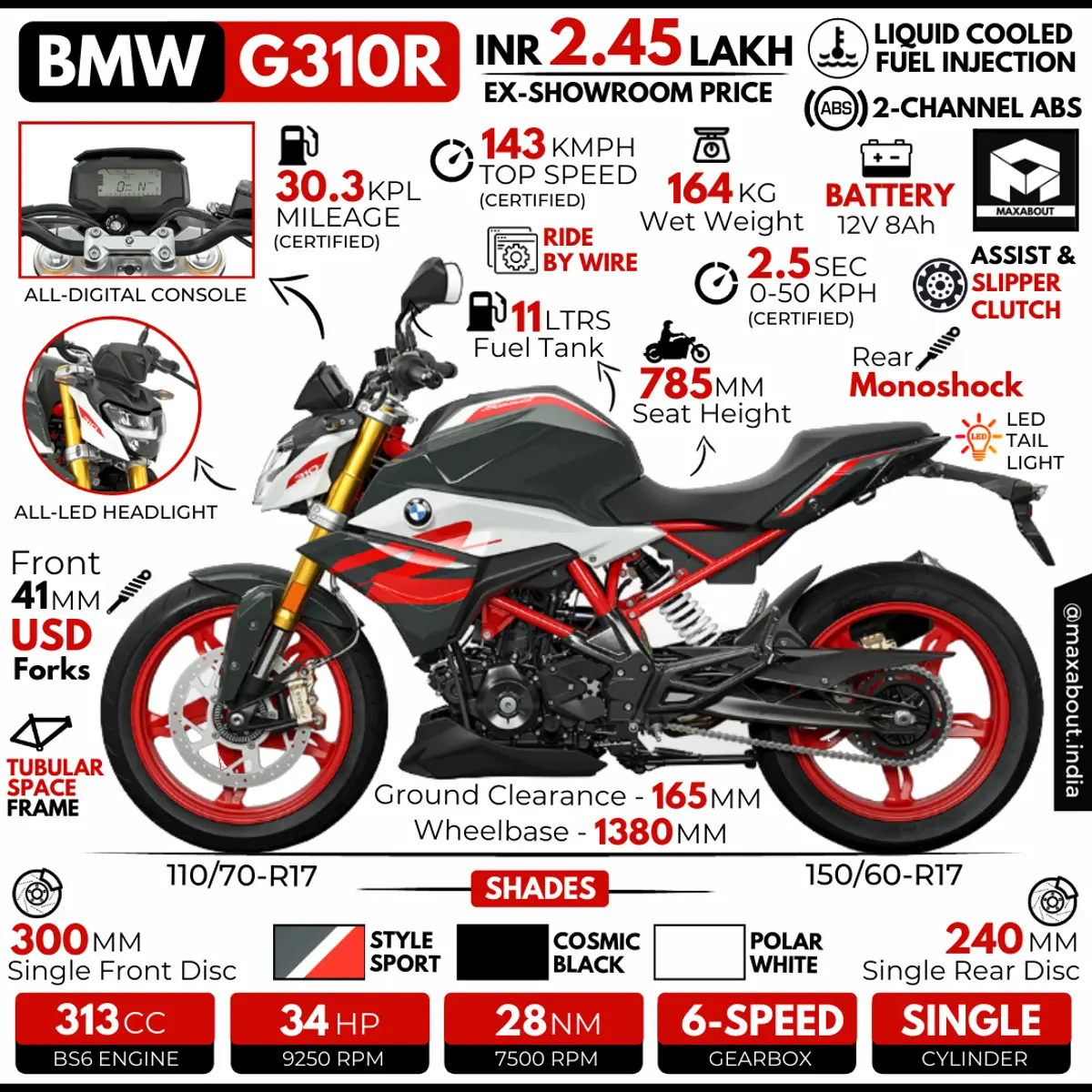 2021 BS6 BMW G310R: All You Need to Know